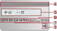 AMEXカード裏 券面